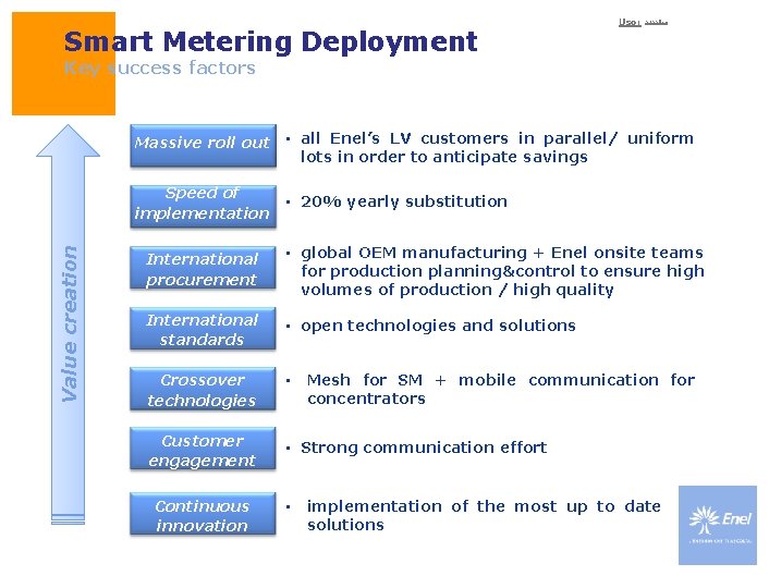 Smart Metering Deployment Uso: pubblico Value creation Key success factors Massive roll out •