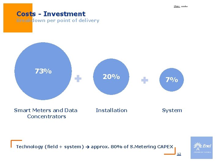 Uso: pubblico Costs - Investment Breakdown per point of delivery 73% Smart Meters and