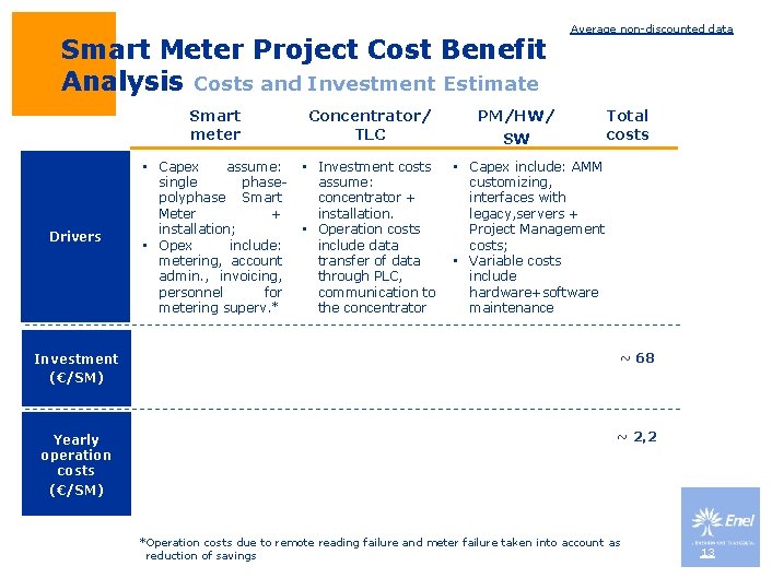 Uso: Smart Meter Project Cost Benefit Analysis Costs and Investment Estimate Drivers Smart meter