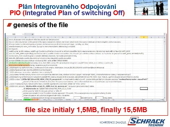 Plán Integrovaného Odpojování PIO (Integrated Plan of switching Off) genesis of the file size