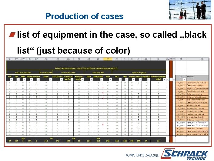 Production of cases list of equipment in the case, so called „black list“ (just