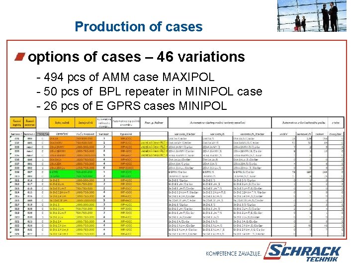 Production of cases options of cases – 46 variations - 494 pcs of AMM