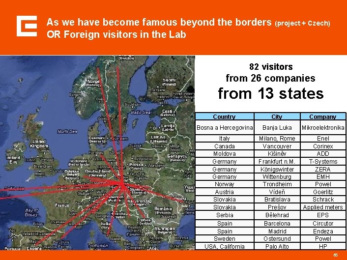 As we have become famous beyond the borders (project + Czech) OR Foreign visitors