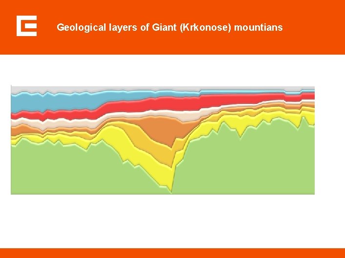 Geological layers of Giant (Krkonose) mountians 