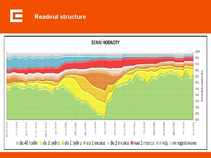 Readout structure 