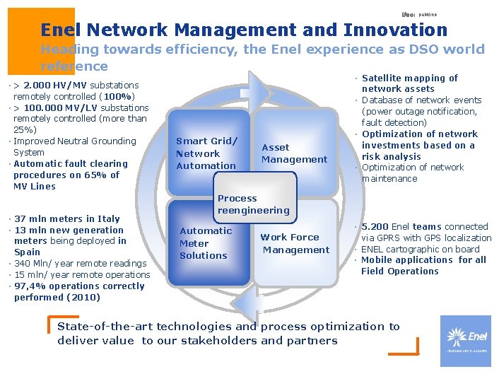 Uso: pubblico Enel Network Management and Innovation Heading towards efficiency, the Enel experience as