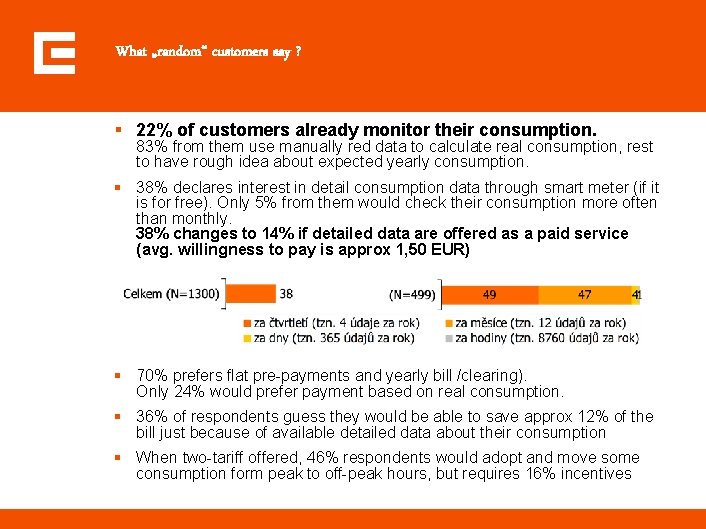 What „random“ customers say ? § 22% of customers already monitor their consumption. 83%