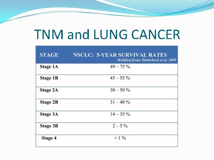 TNM and LUNG CANCER 