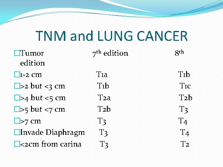 TNM and LUNG CANCER �Tumor 7 th edition � 1 -2 cm T 1