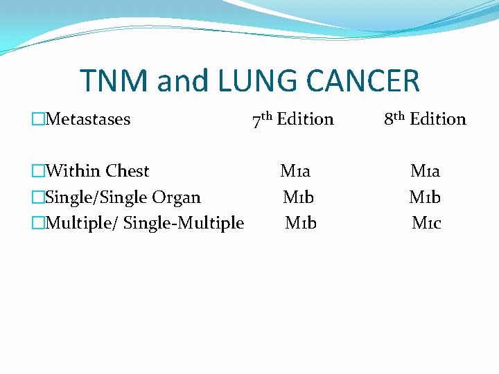 TNM and LUNG CANCER �Metastases �Within Chest �Single/Single Organ �Multiple/ Single-Multiple 7 th Edition