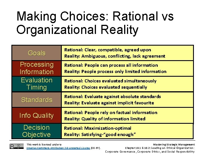 Making Choices: Rational vs Organizational Reality Goals Processing Information Evaluation Timing Standards Info Quality