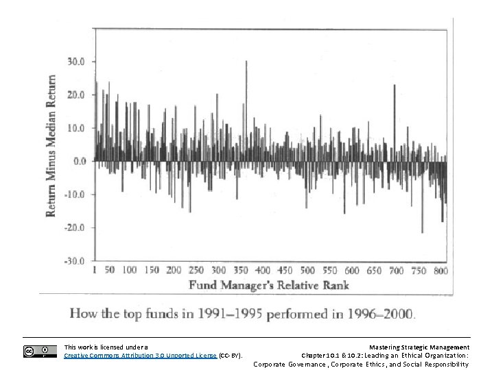 This work is licensed under a Creative Commons Attribution 3. 0 Unported License (CC-BY).