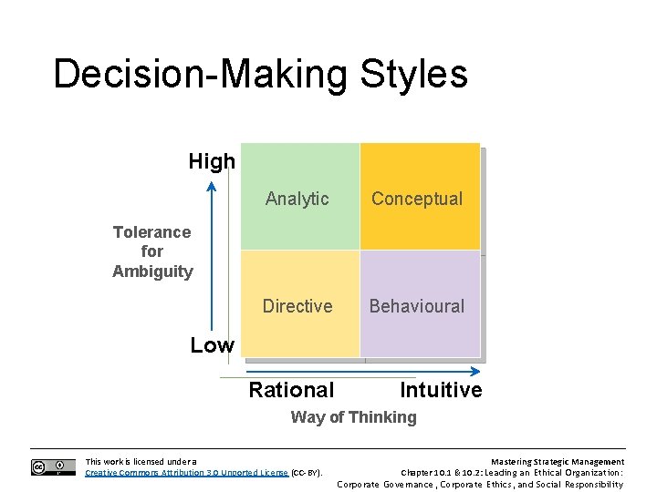 Decision-Making Styles High Analytic Conceptual Directive Behavioural Tolerance for Ambiguity Low Rational Intuitive Way