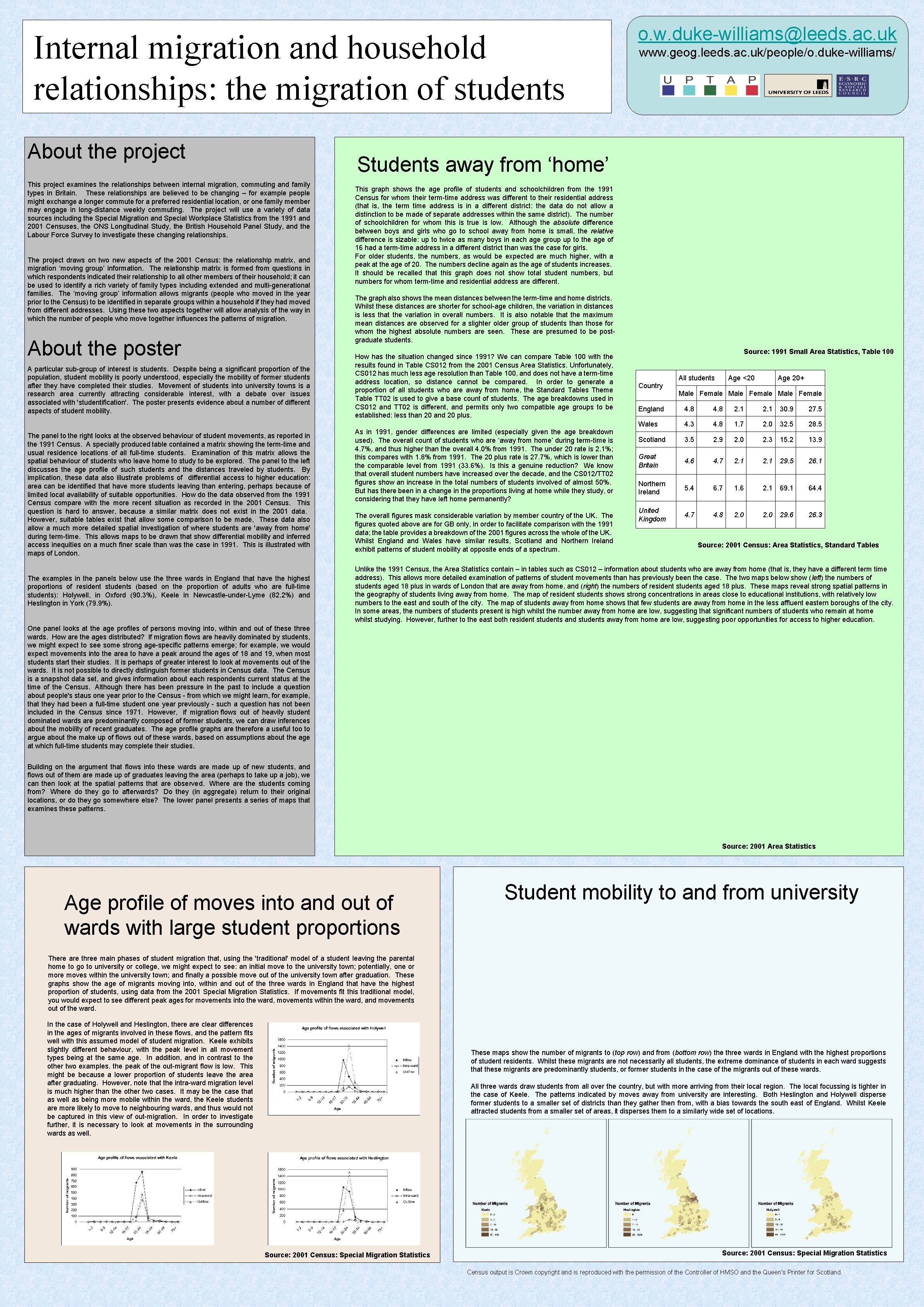 Internal migration and household relationships: the migration of students About the project o. w.