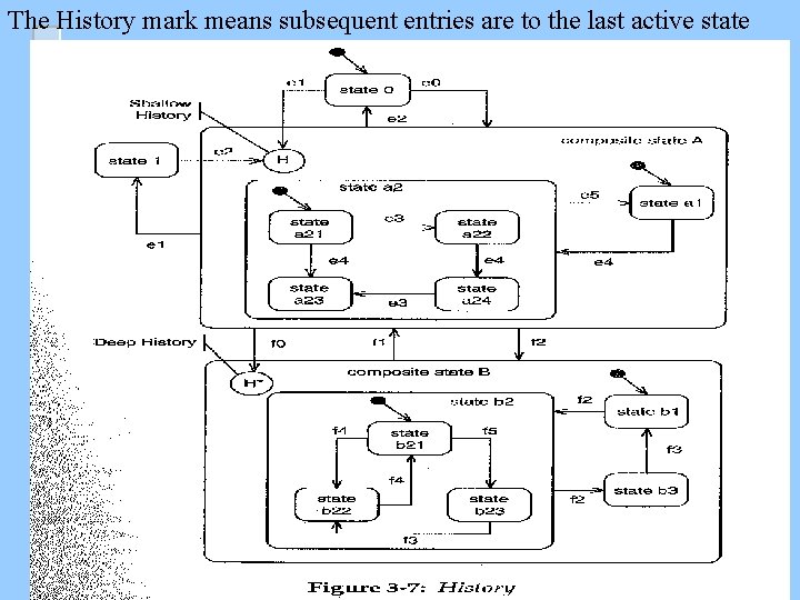 The History mark means subsequent entries are to the last active state 