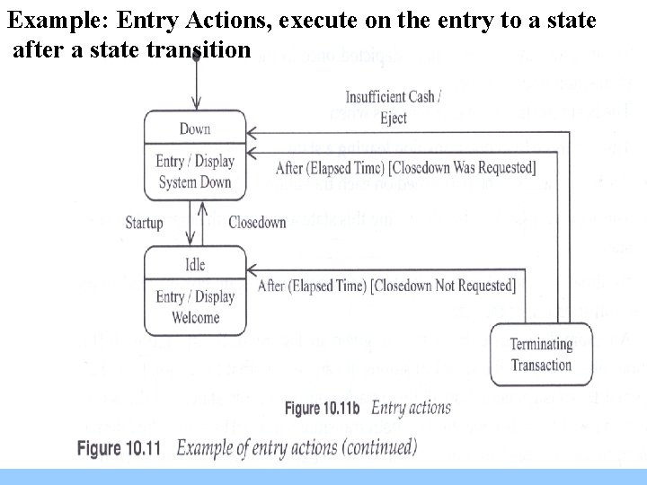 Example: Entry Actions, execute on the entry to a state after a state transition