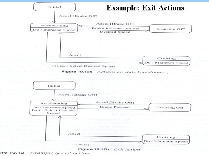 Example: Exit Actions 