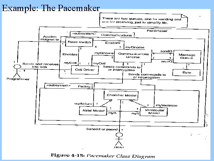 Example: The Pacemaker 