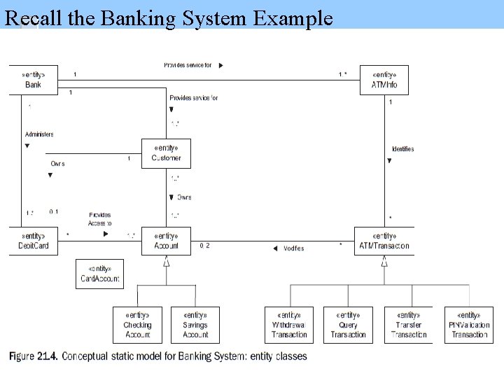 Recall the Banking System Example 