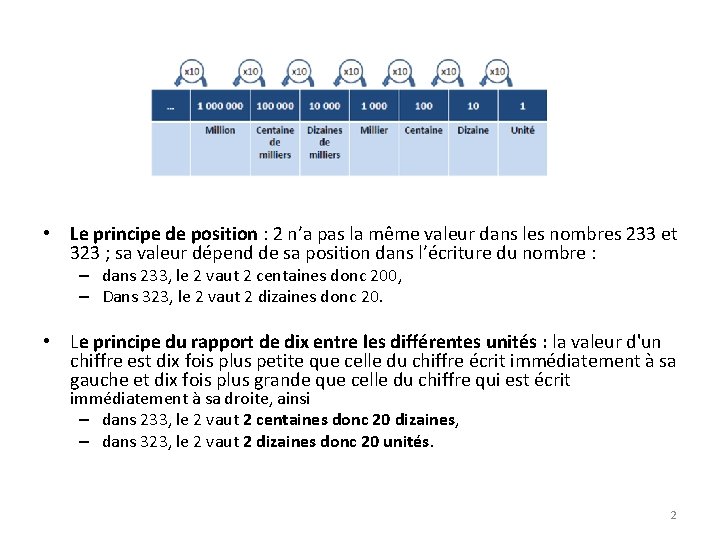  • Le principe de position : 2 n’a pas la même valeur dans