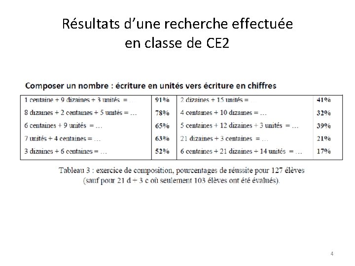 Résultats d’une recherche effectuée en classe de CE 2 4 