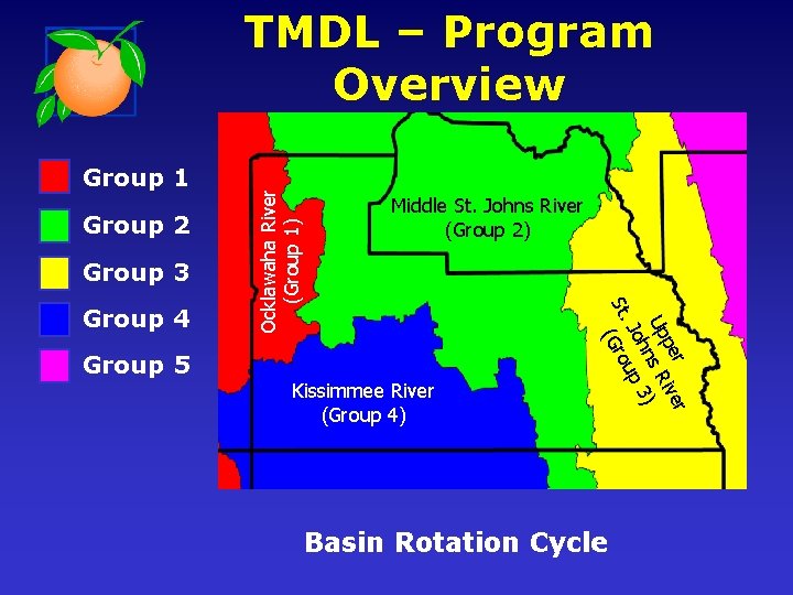 Group 1 Group 2 Group 3 Group 5 Middle St. Johns River (Group 2)