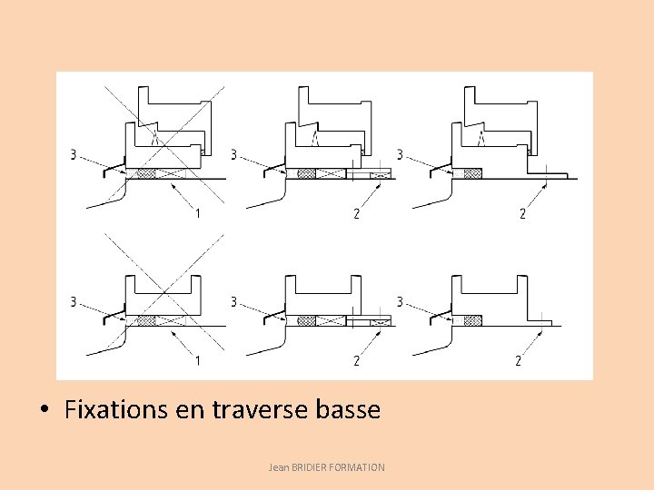  • Fixations en traverse basse Jean BRIDIER FORMATION 