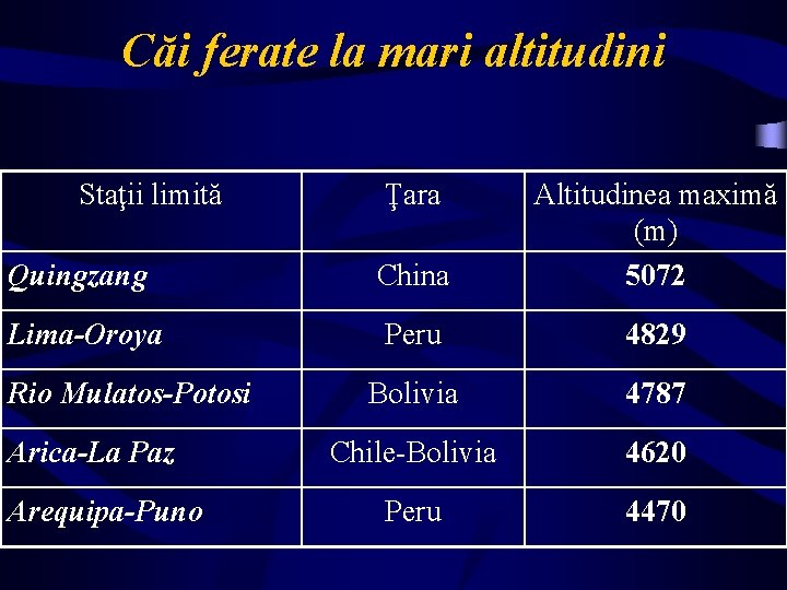 Căi ferate la mari altitudini Staţii limită Quingzang China Altitudinea maximă (m) 5072 Lima-Oroya