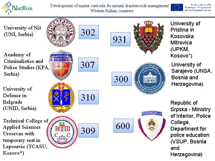 Development of master curricula for natural disasters risk management in Western Balkan countries University