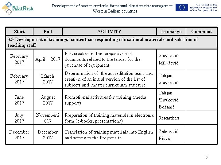 Development of master curricula for natural disasters risk management in Western Balkan countries Start