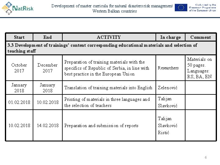 Development of master curricula for natural disasters risk management in Western Balkan countries Start