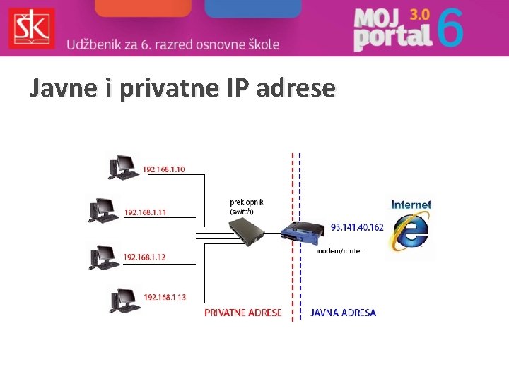 Javne i privatne IP adrese 