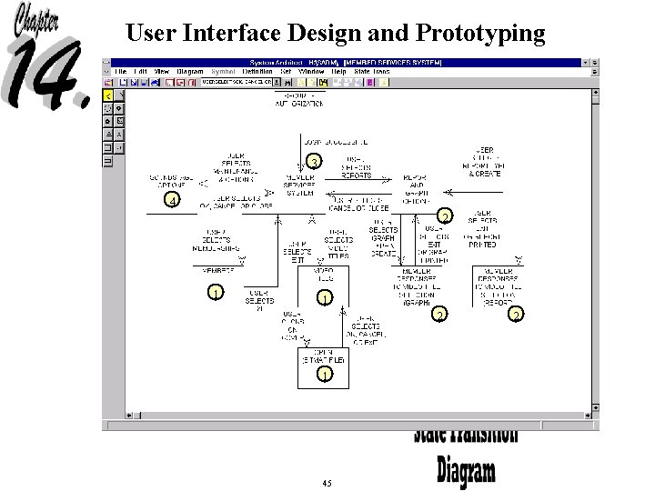 User Interface Design and Prototyping 3 4 2 1 1 2 1 45 2