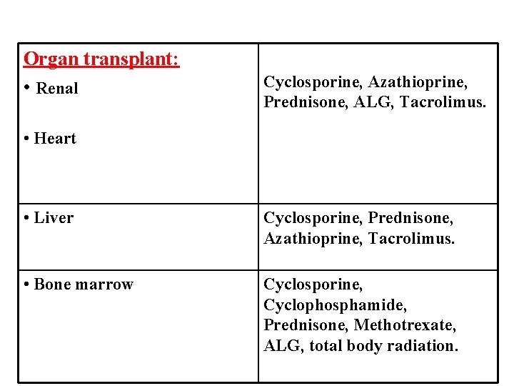 Organ transplant: • Renal Cyclosporine, Azathioprine, Prednisone, ALG, Tacrolimus. • Heart • Liver Cyclosporine,
