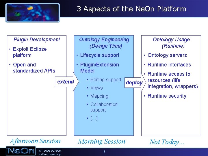 3 Aspects of the Ne. On Platform Plugin Development Ontology Engineering (Design Time) Ontology