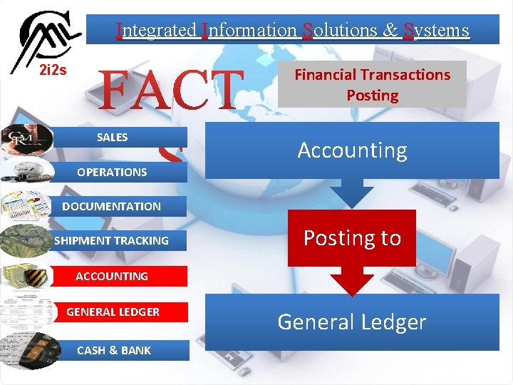 Integrated Information Solutions & Systems 2 i 2 s Financial Transactions Posting SALES OPERATIONS
