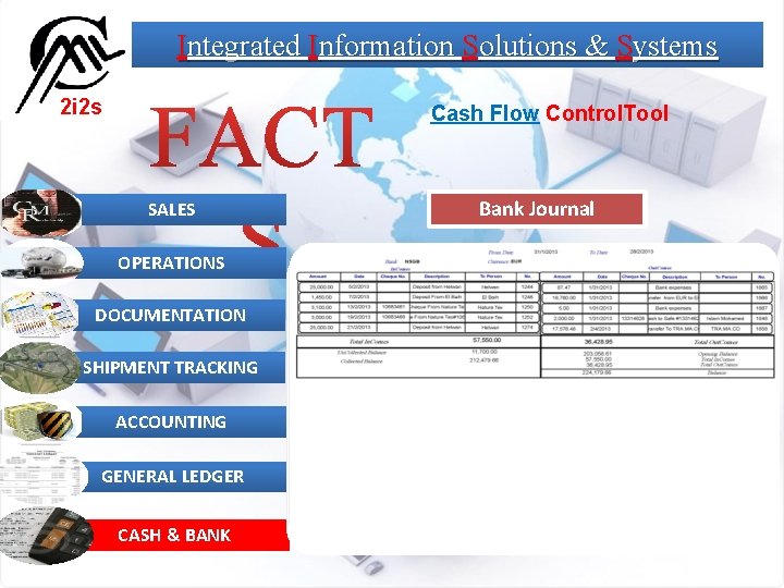 Integrated Information Solutions & Systems 2 i 2 s Cash Flow Control. Tool SALES