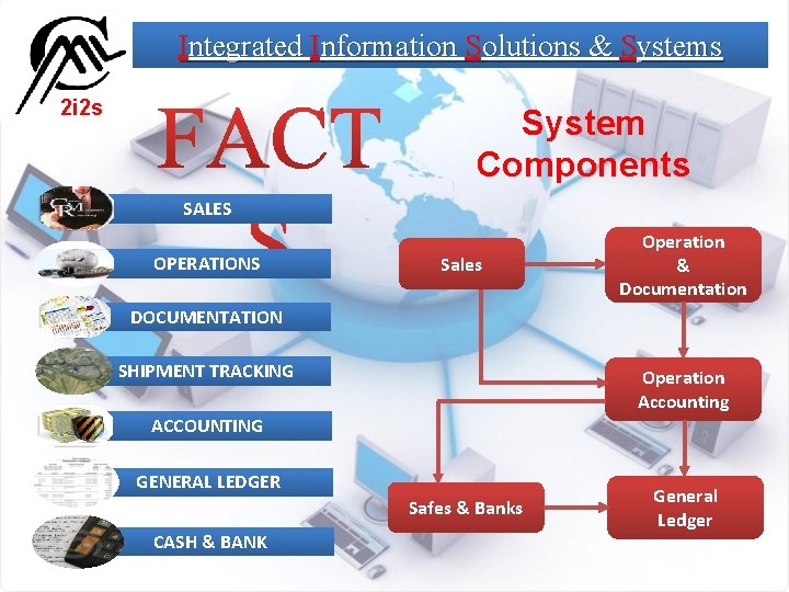 Integrated Information Solutions & Systems 2 i 2 s System Components SALES OPERATIONS Sales