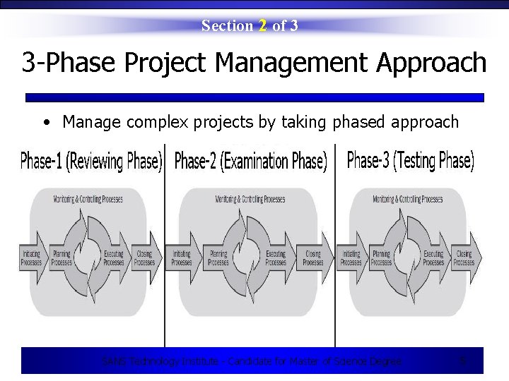 Section 2 of 3 3 -Phase Project Management Approach • Manage complex projects by