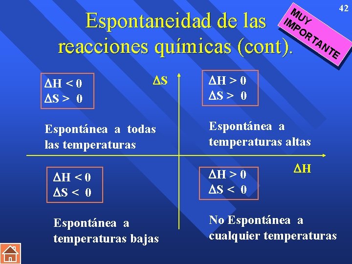 42 MU IM Y PO RT AN Espontaneidad de las reacciones químicas (cont). H