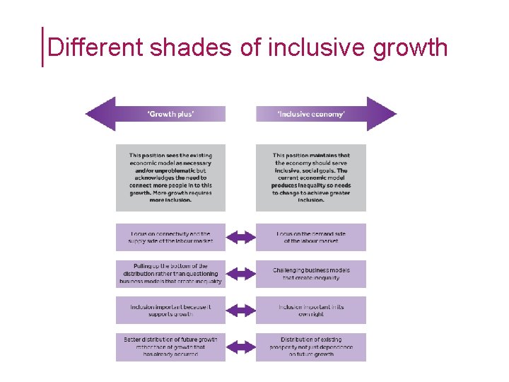 Different shades of inclusive growth Different shades of inclusive growth