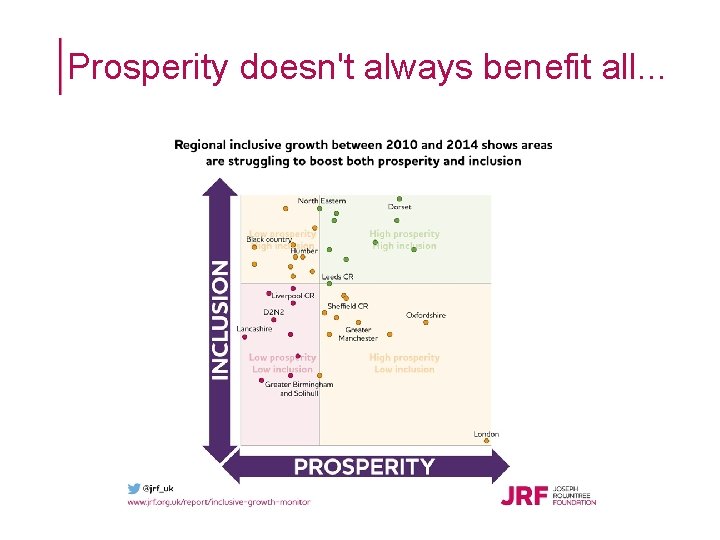 Prosperity doesn't always benefit all. . . Prosperity doesn't always benefit all. . .