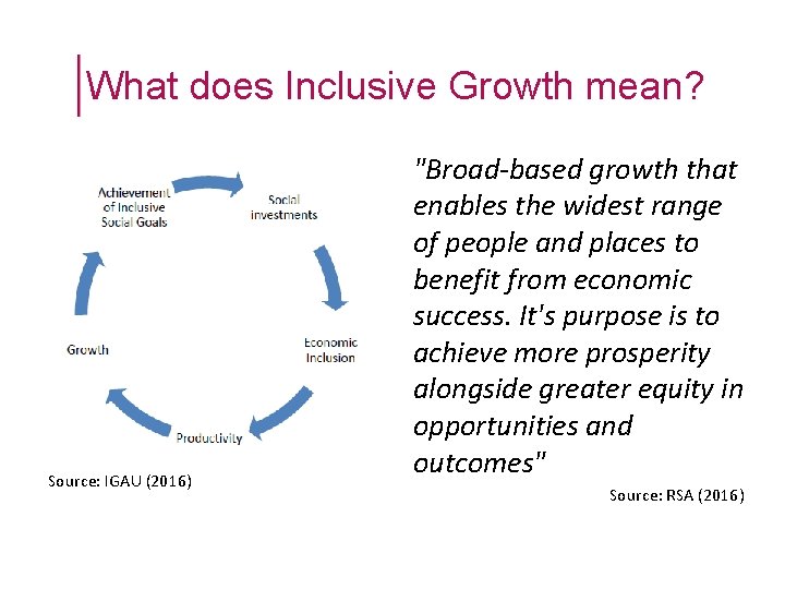 What does Inclusive Growth mean? Source: IGAU (2016) "Broad-based growth that enables the widest What does Inclusive Growth mean? Source: IGAU (2016) "Broad-based growth that enables the widest