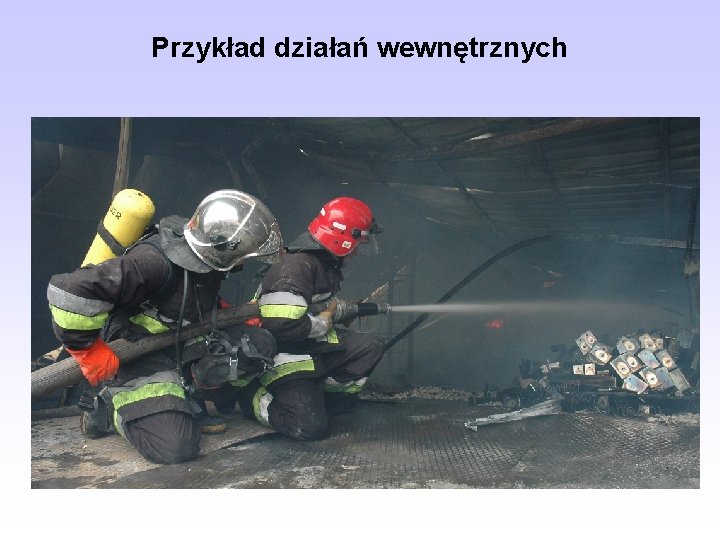 Przykład działań wewnętrznych 