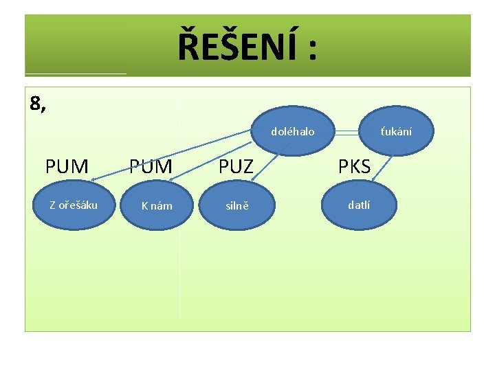 ŘEŠENÍ : 8, doléhalo PUM Z ořešáku PUM K nám PUZ silně ťukání PKS