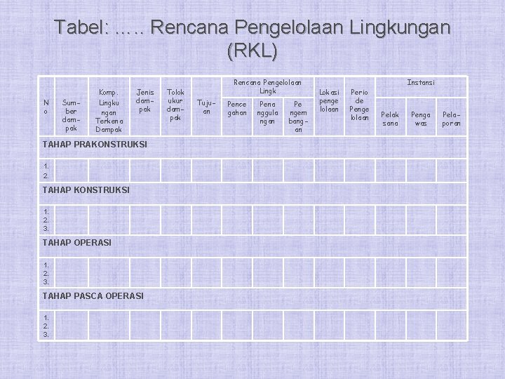 Tabel: …. . Rencana Pengelolaan Lingkungan (RKL) N o Sumber dampak Komp. Lingku ngan