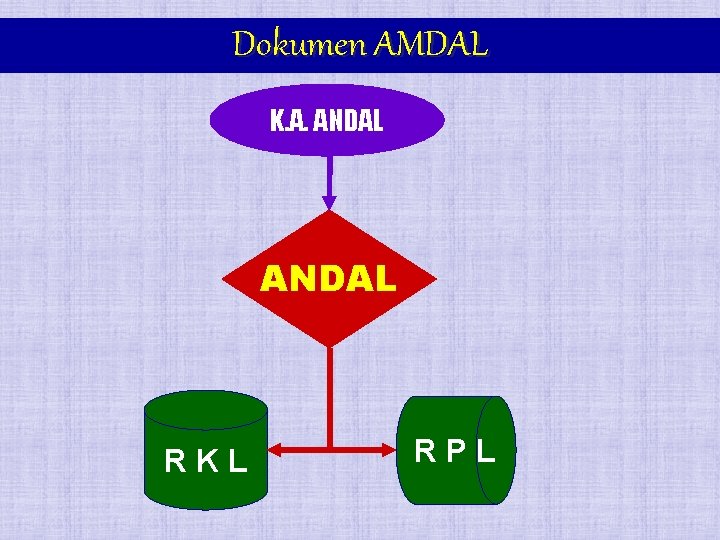 Dokumen AMDAL K. A. ANDAL RKL RPL 