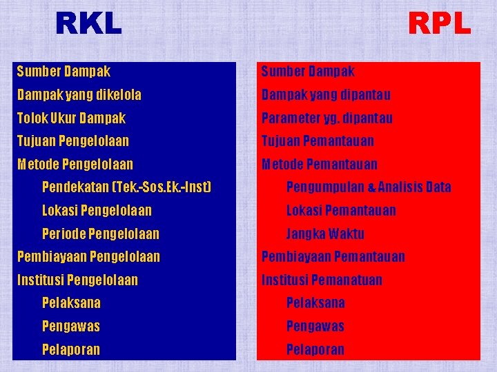 RKL RPL Sumber Dampak yang dikelola Dampak yang dipantau Tolok Ukur Dampak Parameter yg.