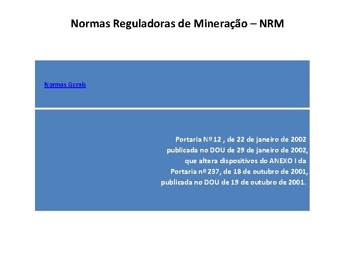 Normas Reguladoras de Mineração – NRM Normas Gerais Portaria Nº 12 , de 22