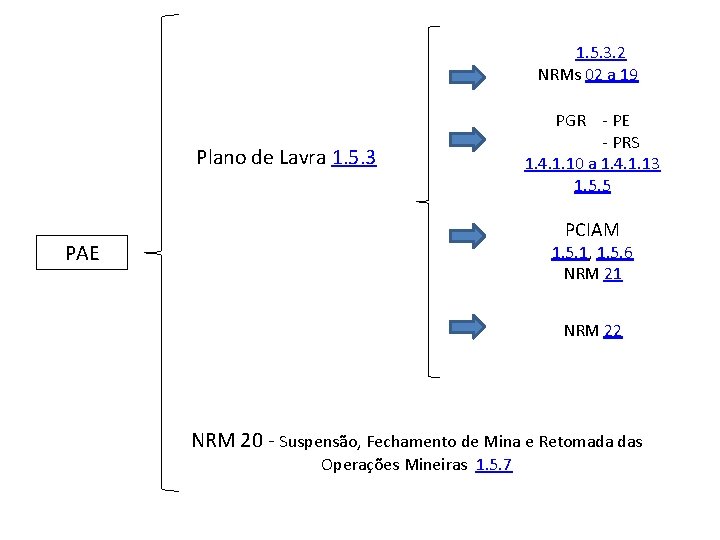 1. 5. 3. 2 NRMs 02 a 19 Plano de Lavra 1. 5. 3